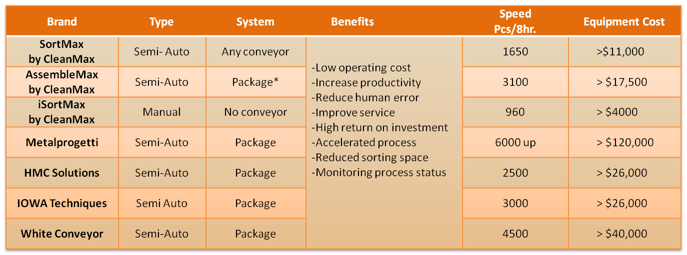 System Comparison Chart