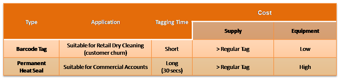 Tag Comparison Chart