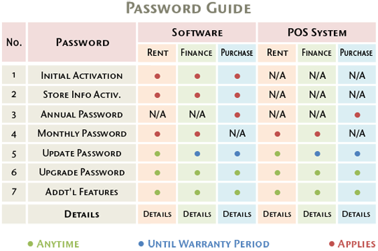 Password Guide