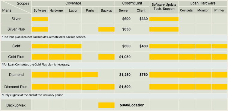 Customer Care Guide