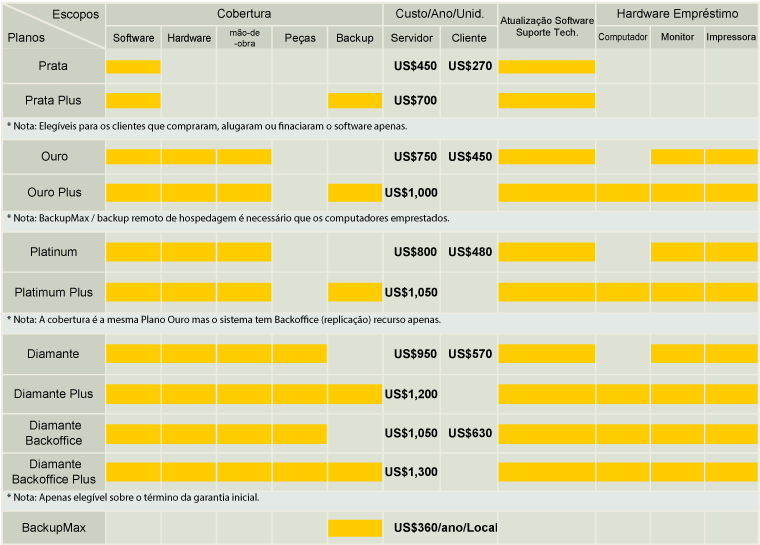 Customer Care Guide