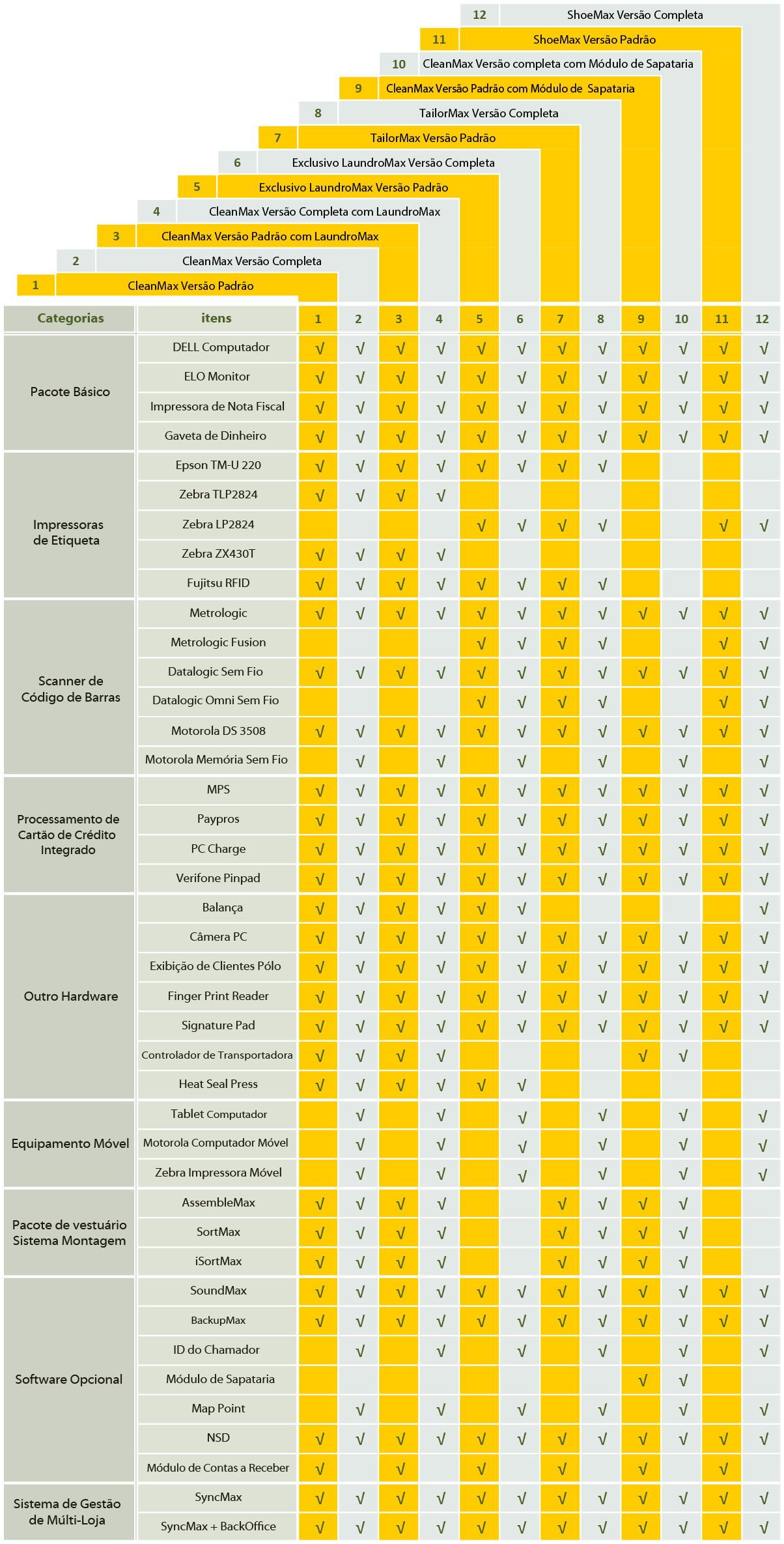 Product Guide Chart