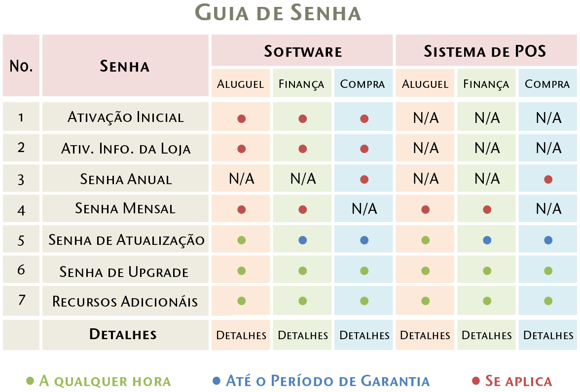 Guia de Senha